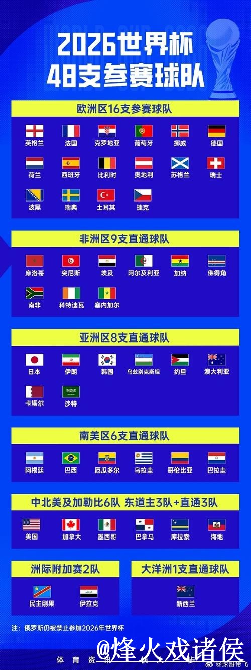 苹果官方解密世界杯比分内幕